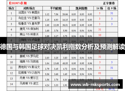 德国与韩国足球对决凯利指数分析及预测解读