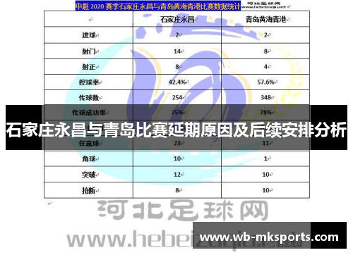 石家庄永昌与青岛比赛延期原因及后续安排分析